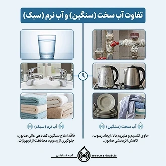 تفاوت‌های کلیدی میان آب سبک (نرم) و آب سنگین (سخت)